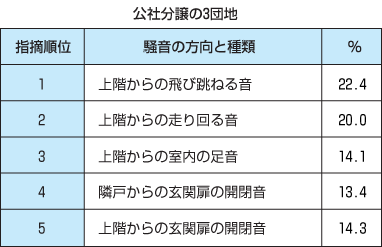 公社分類の3団体