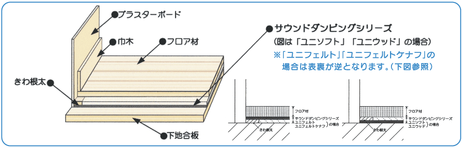 木下地床の場合　画像をクリックすると拡大表示します