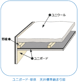 ユニボード・単体　天井標準納まり図